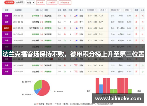 法兰克福客场保持不败，德甲积分榜上升至第三位置